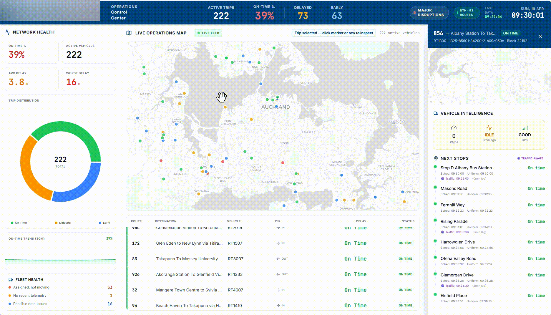 Screen recording of the AT OpsCentre live dashboard streaming real-time GTFS data from Auckland Transport, showing KPI cards, route performance heatmap, and live trip updates